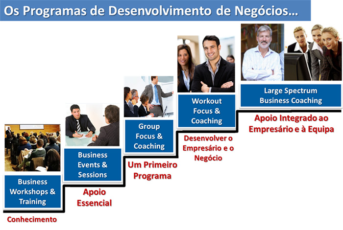 Os Programas de Desenvolvimento de Negócios | Business Focus